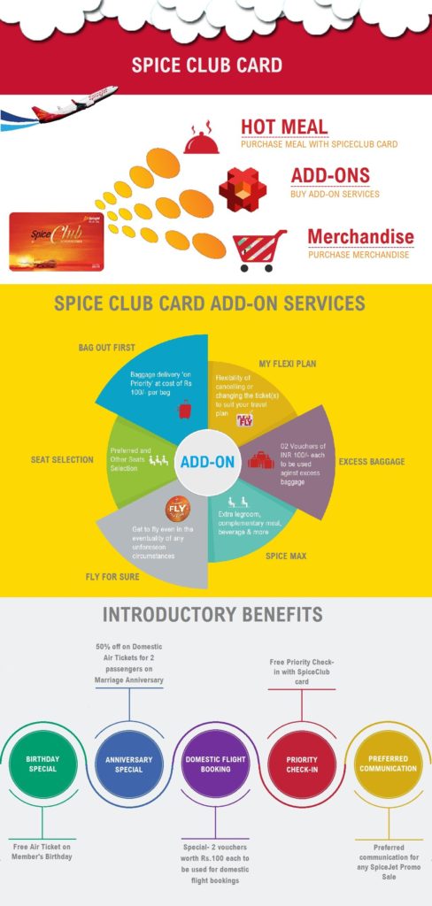 Spice Club Card  