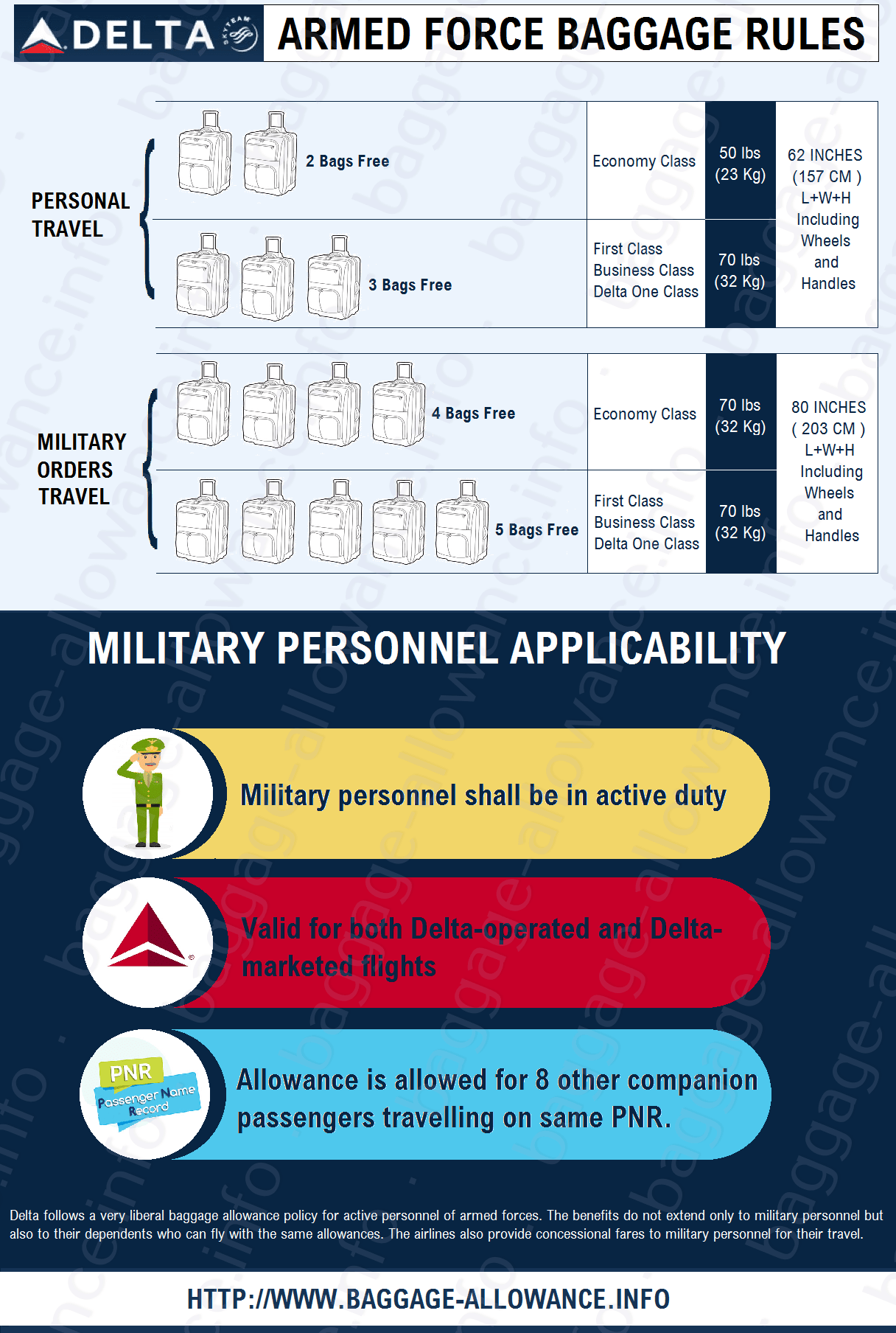 delta airlines military baggage allowance