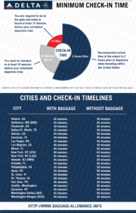 Delta Airlines minimum check-in time requirements for domestic flights