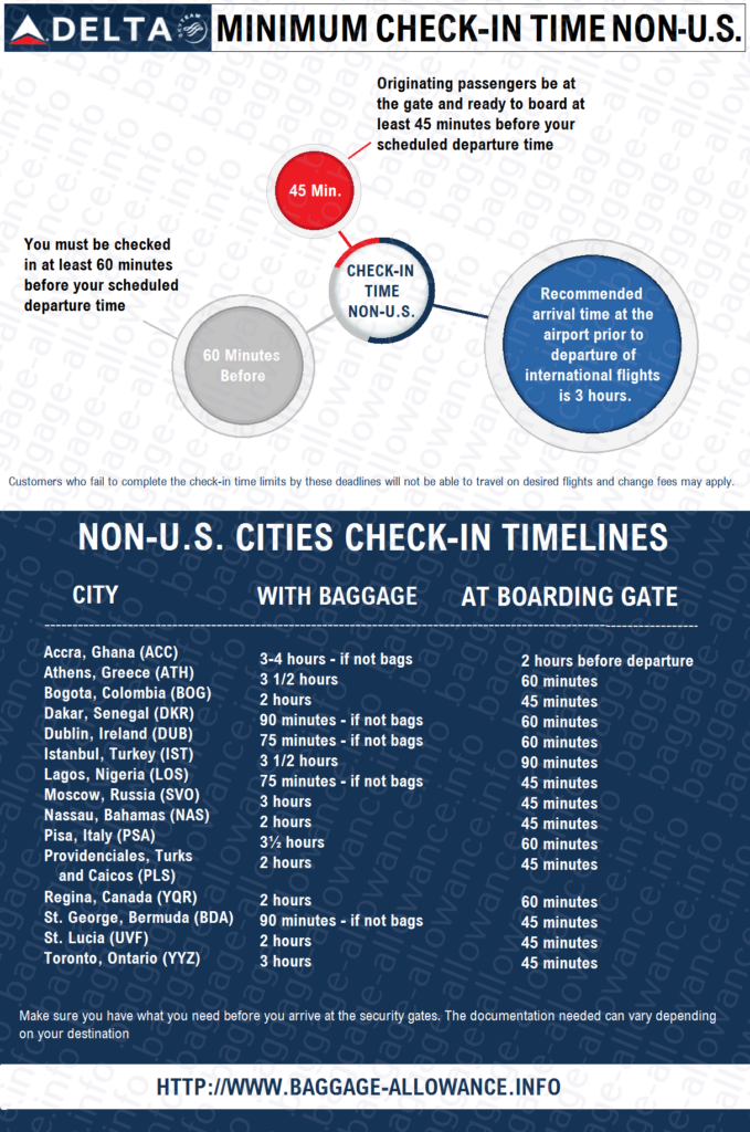 Delta Airlines Minimum Check-In Time for Non-US Cities